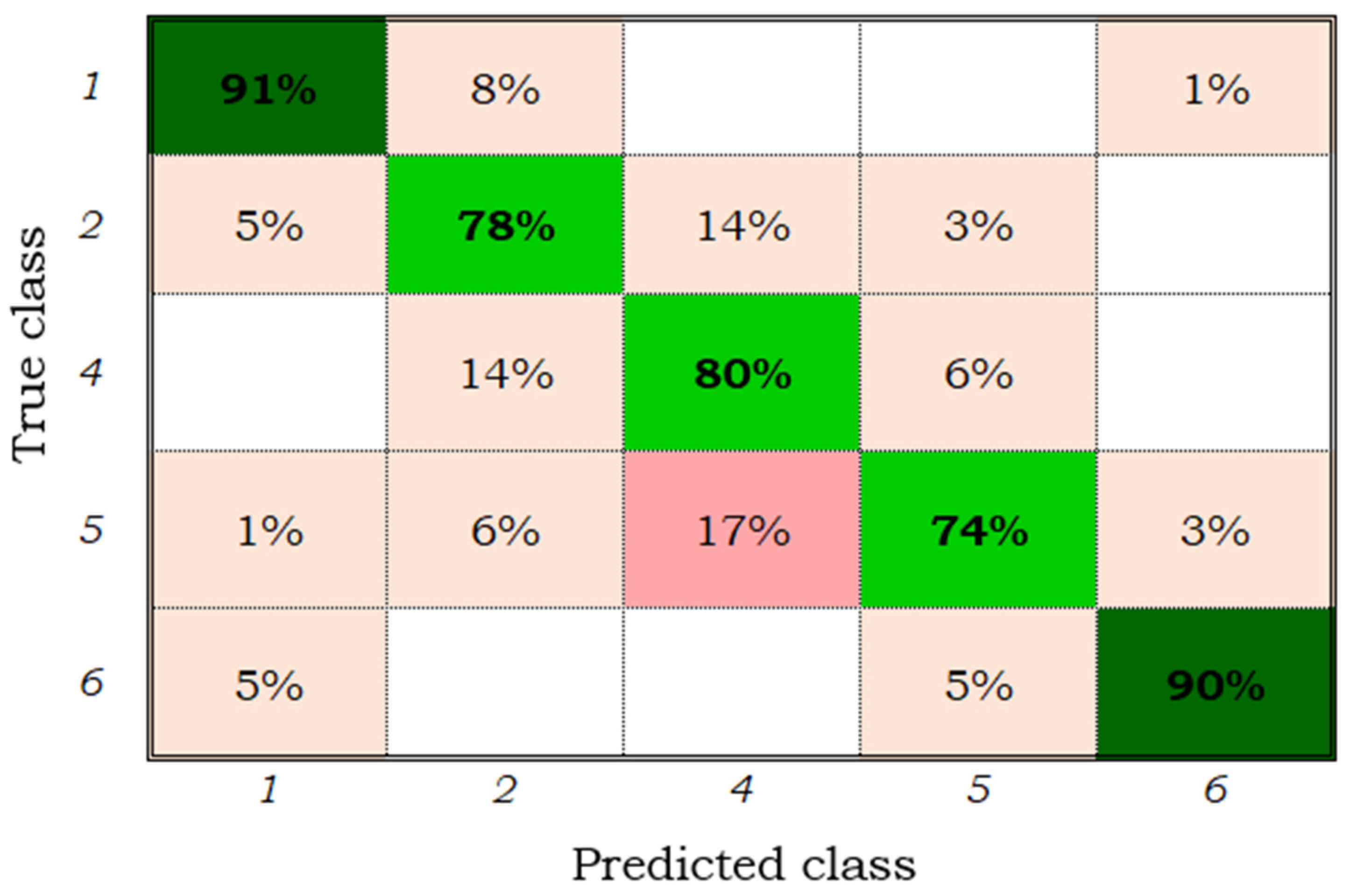 Sensors 22 00094 g007