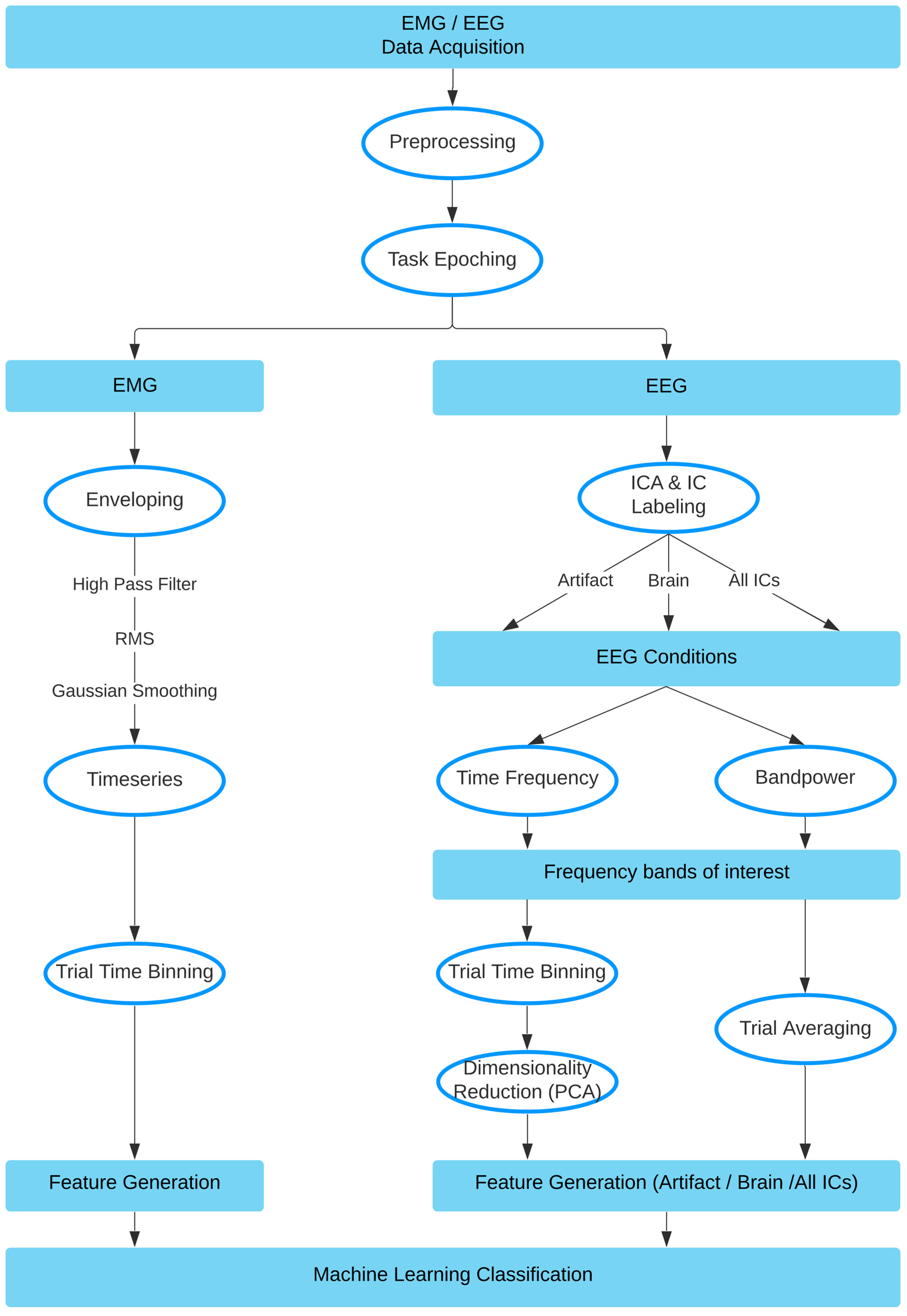 Sensors 22 00096 g003
