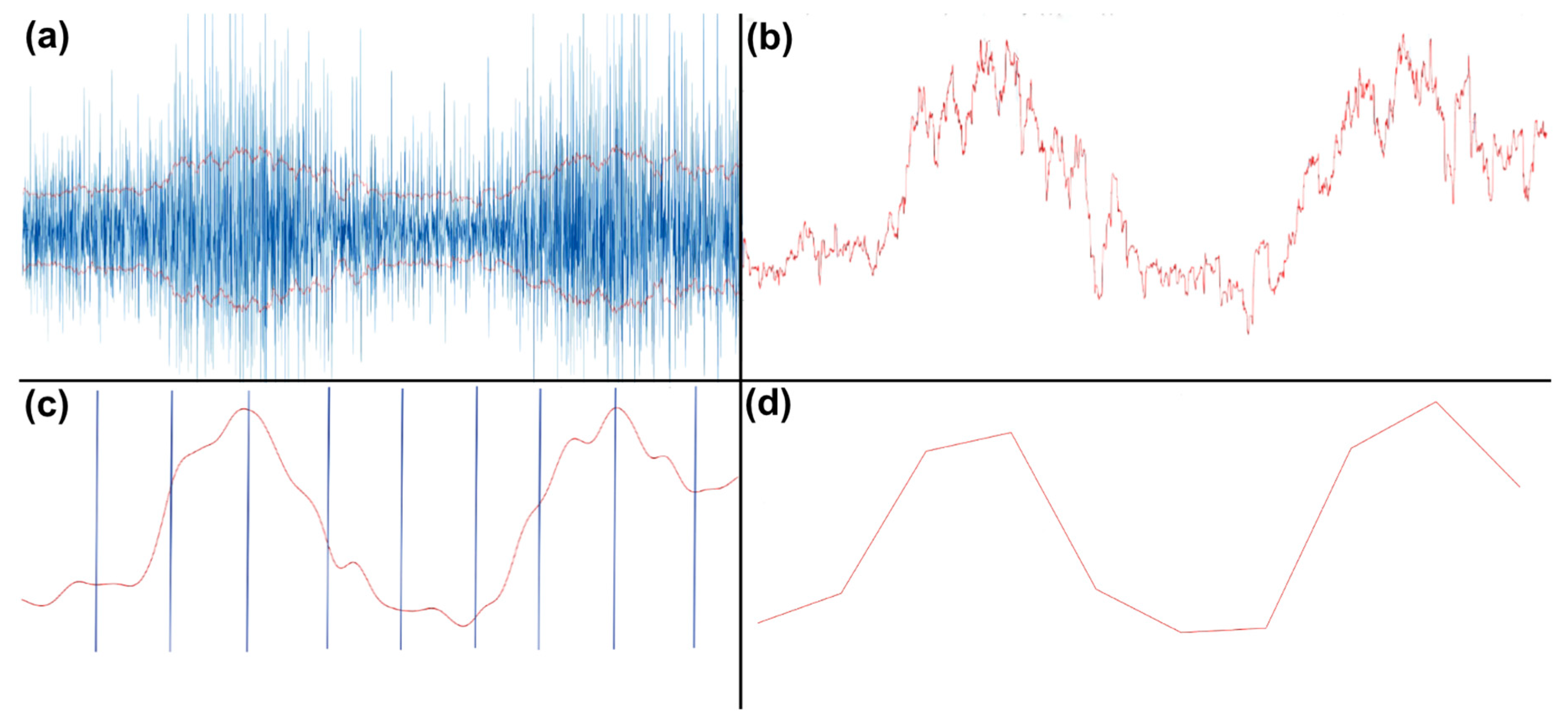 Sensors 22 00096 g004