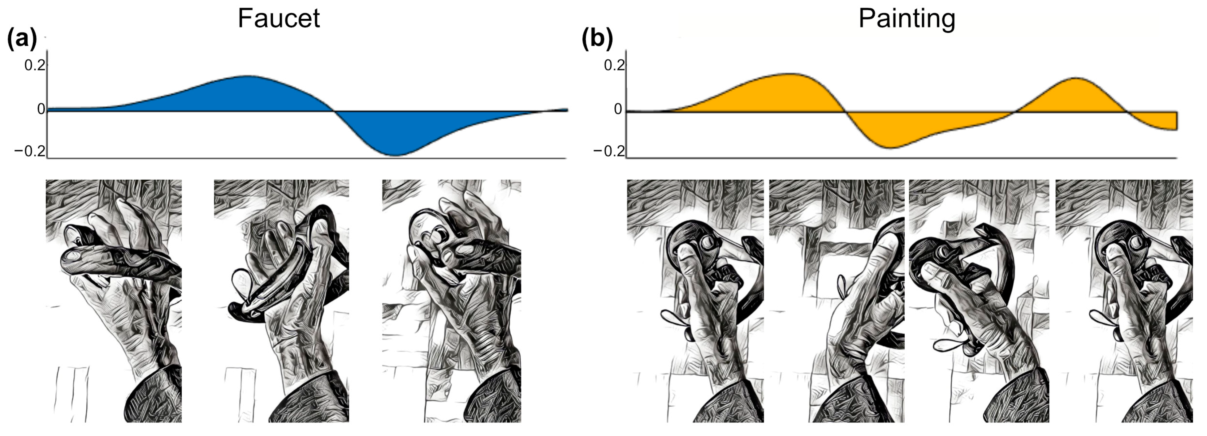 Sensors 22 00096 g005