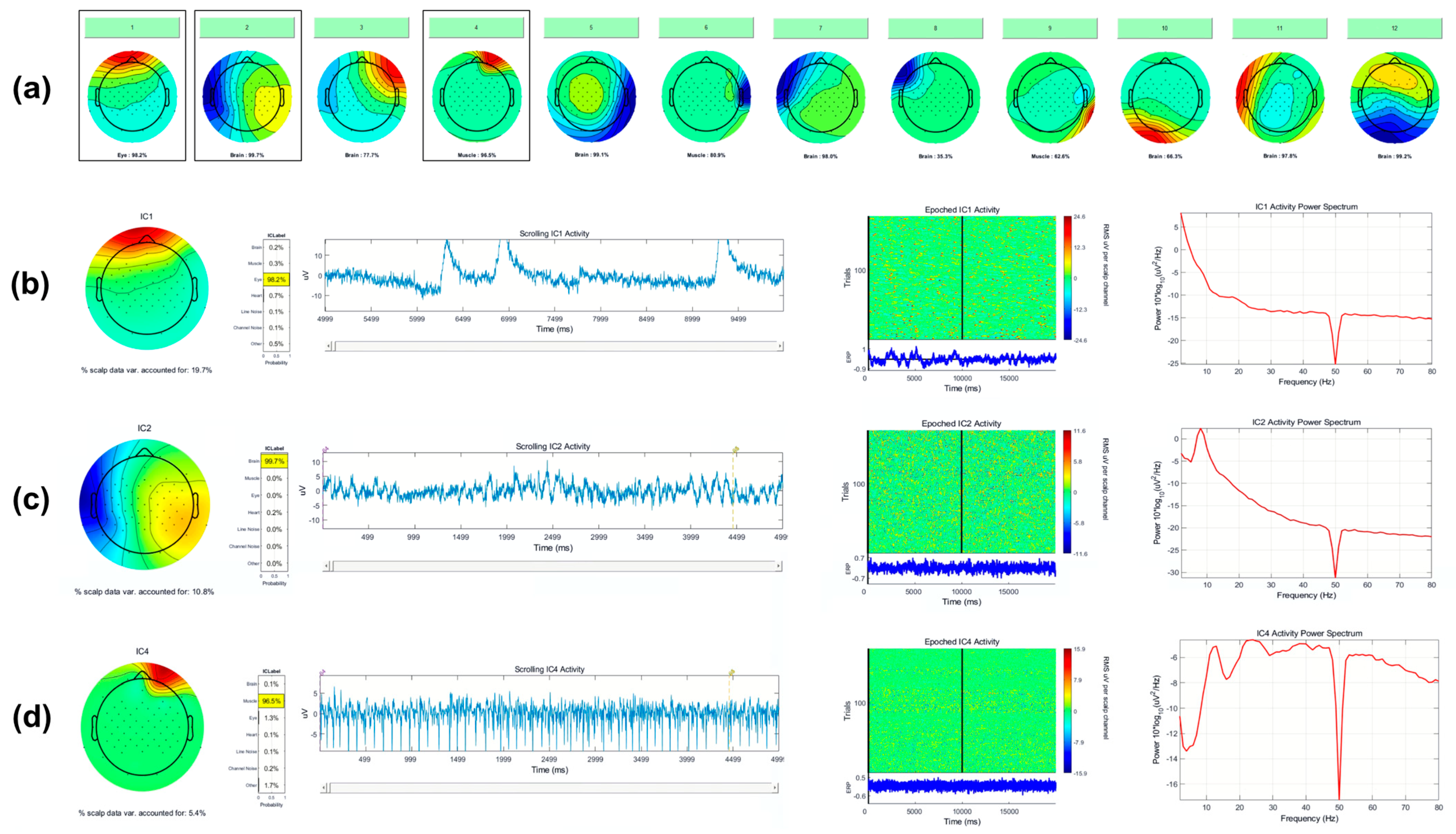 Sensors 22 00096 g006