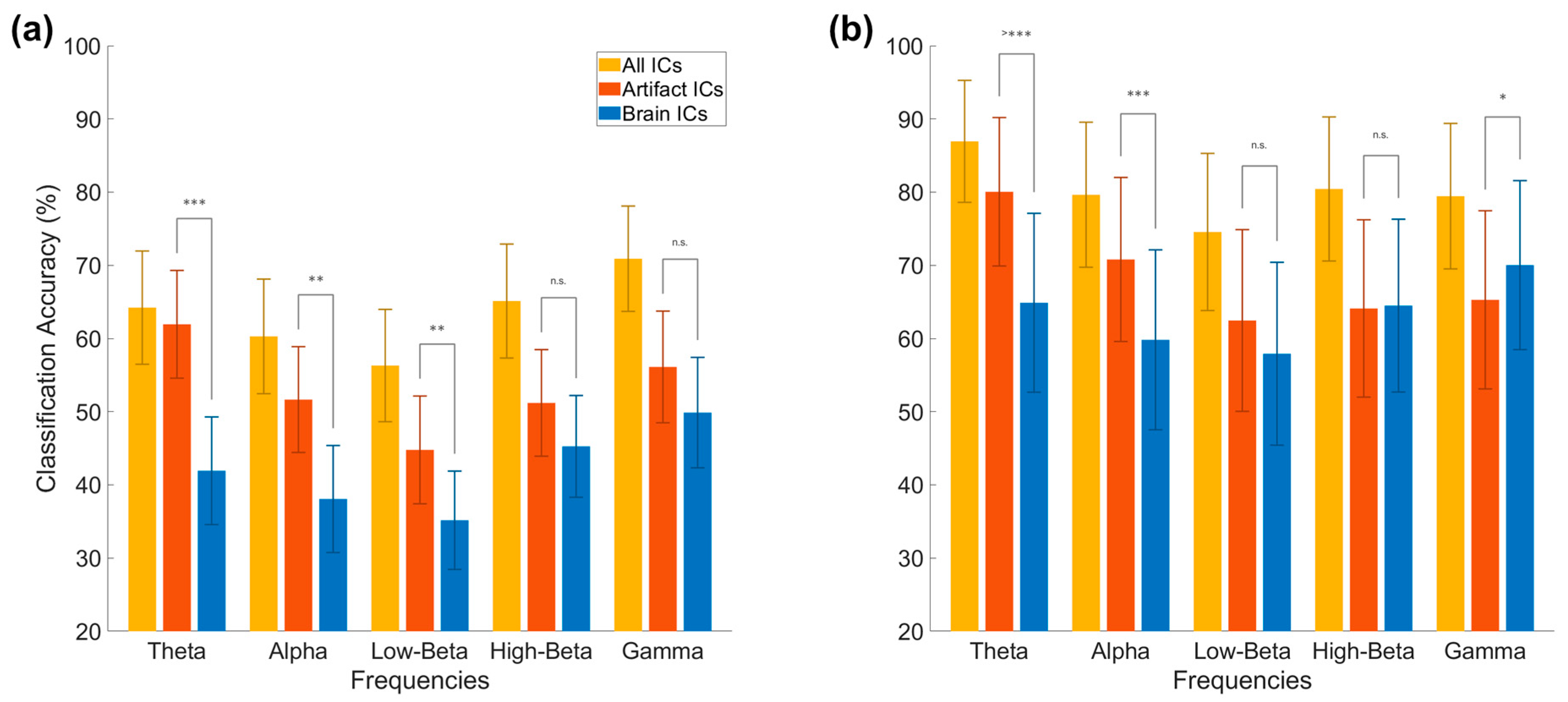 Sensors 22 00096 g008