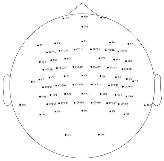 Sensors 22 00096 g0a1 550