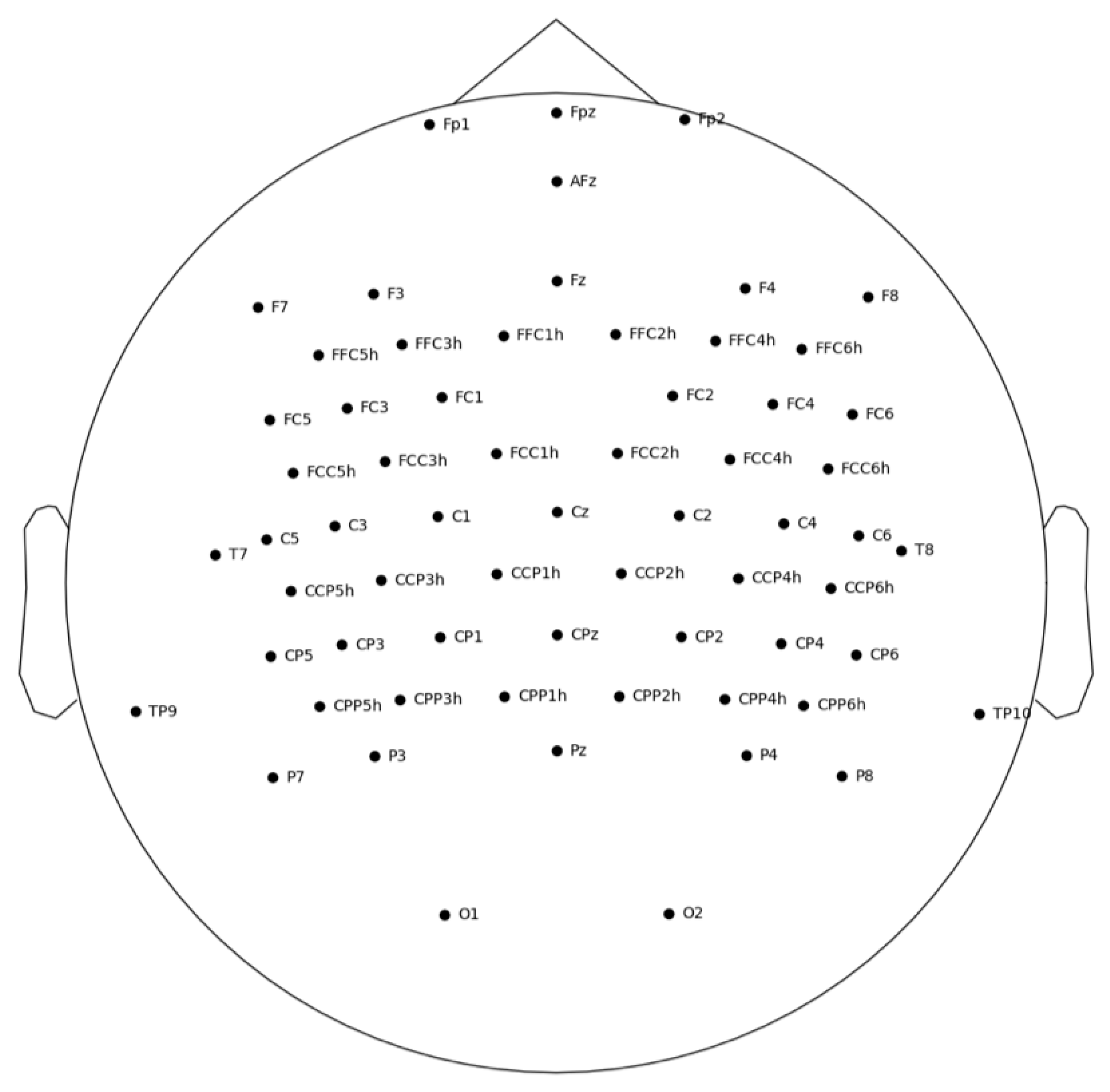 Sensors 22 00096 g0a1