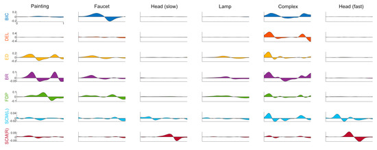 Sensors 22 00096 g0a2 550