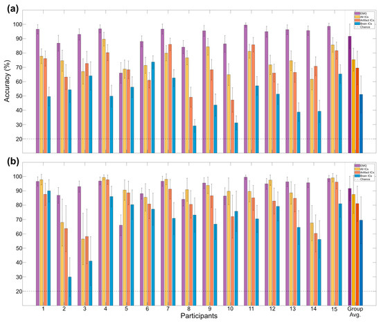 Sensors 22 00096 g0a3 550