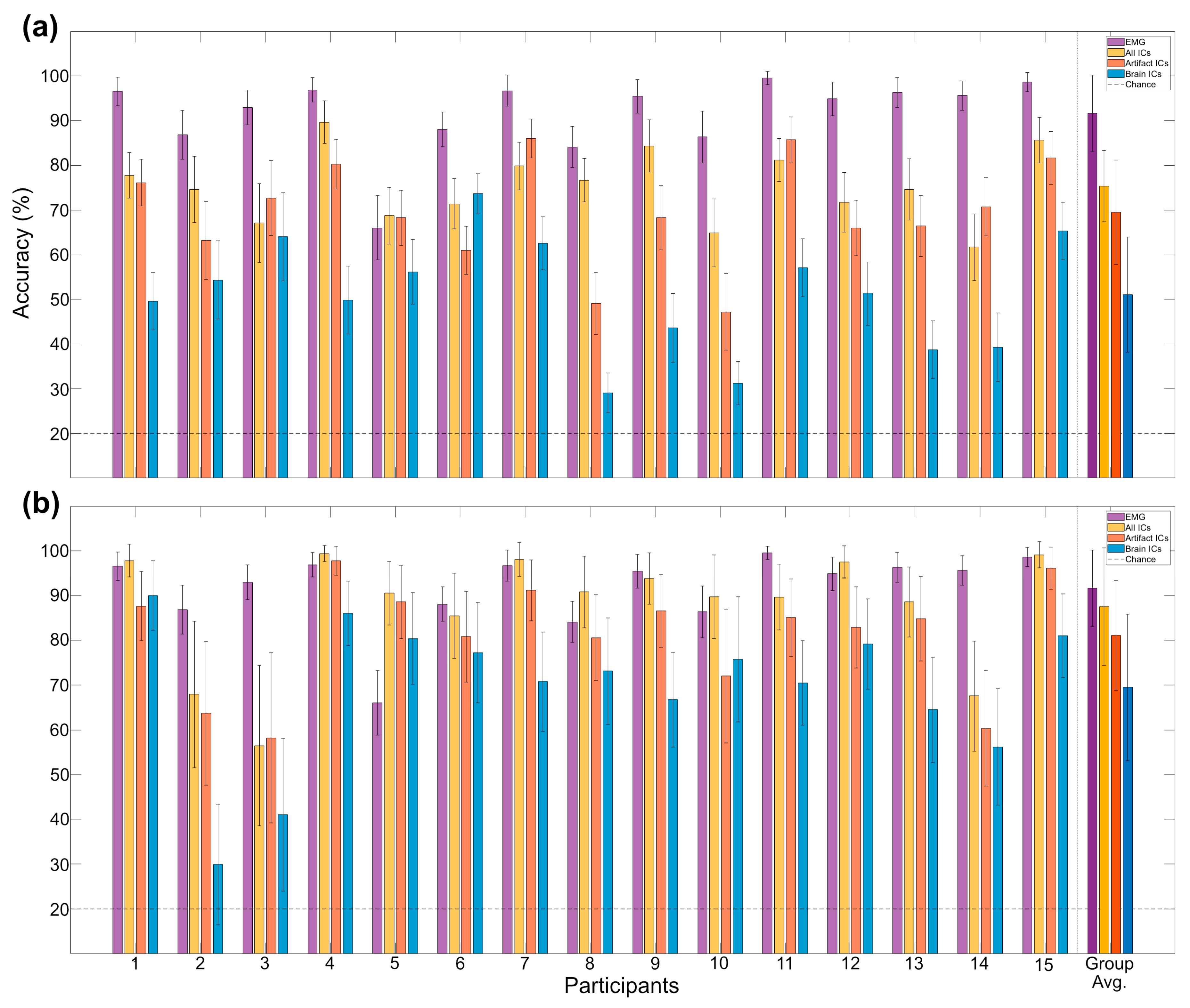 Sensors 22 00096 g0a3