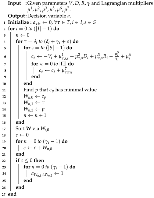 Sensors 22 00100 i001