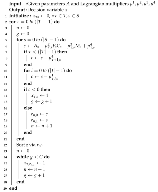 Sensors 22 00100 i002