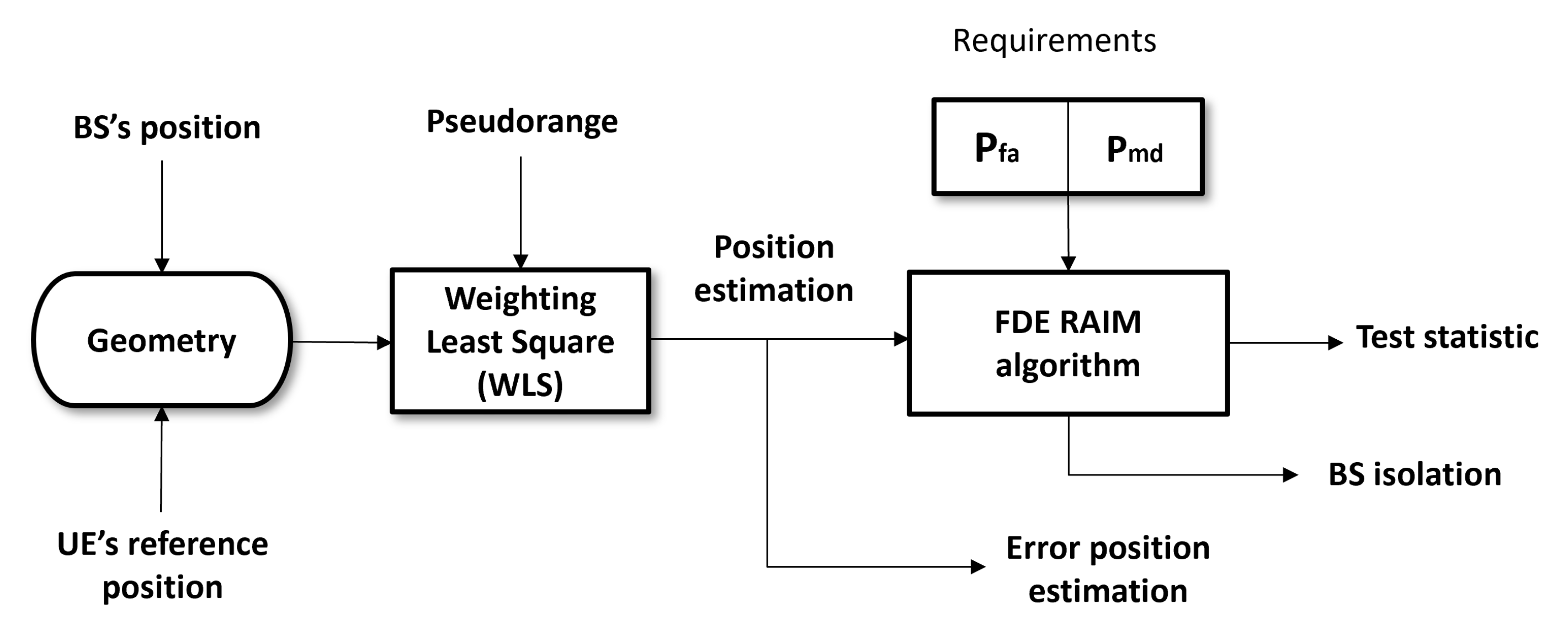 Sensors 22 00101 g002