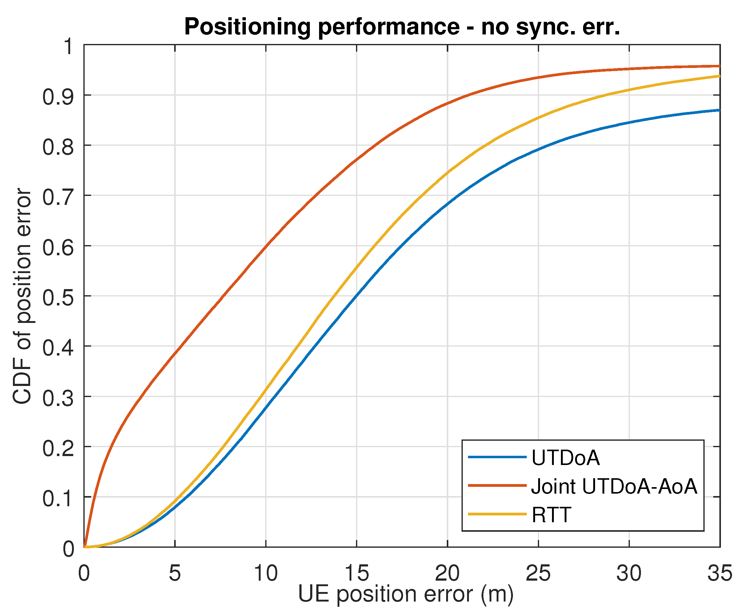Sensors 22 00101 g008