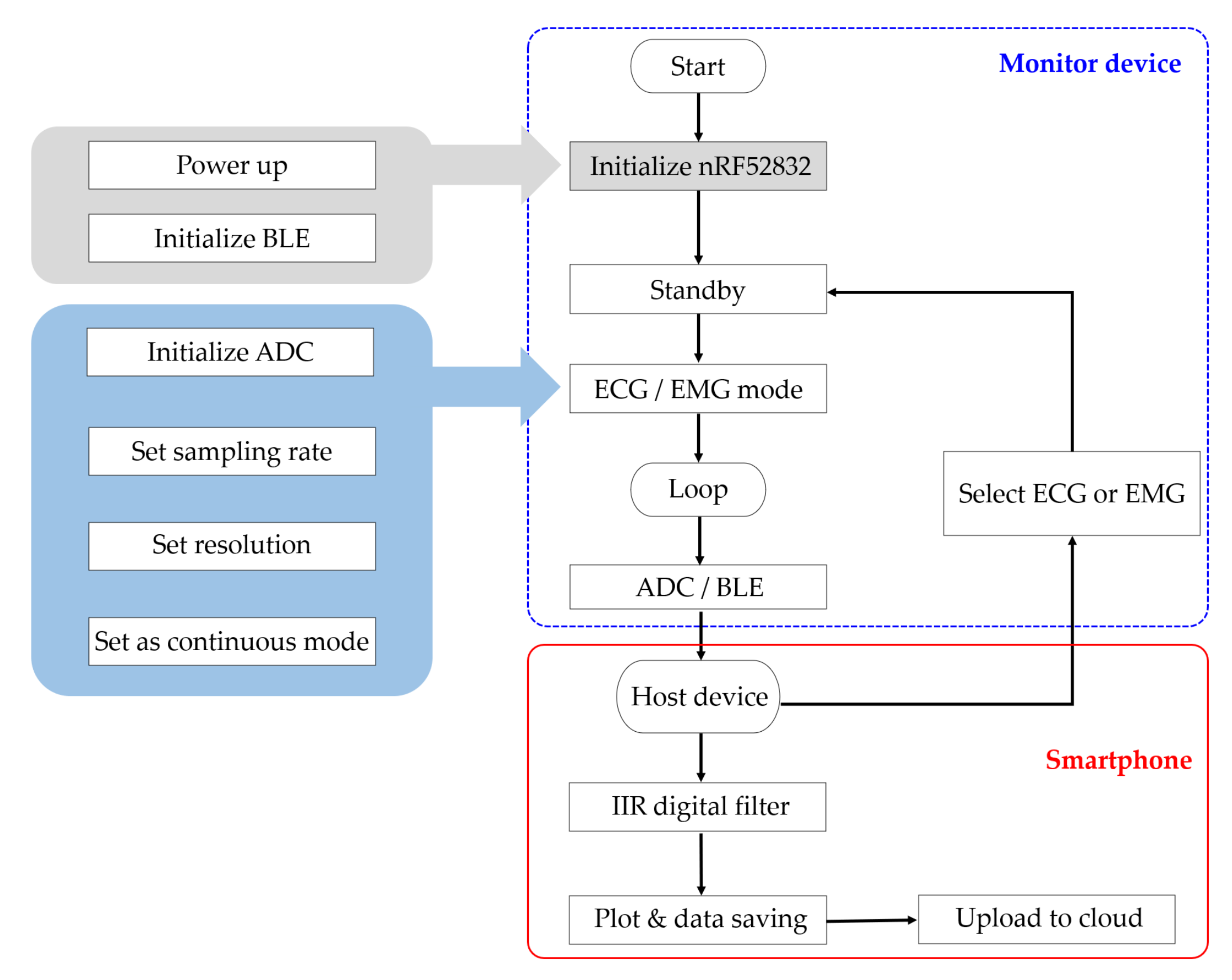 Sensors 22 00104 g003