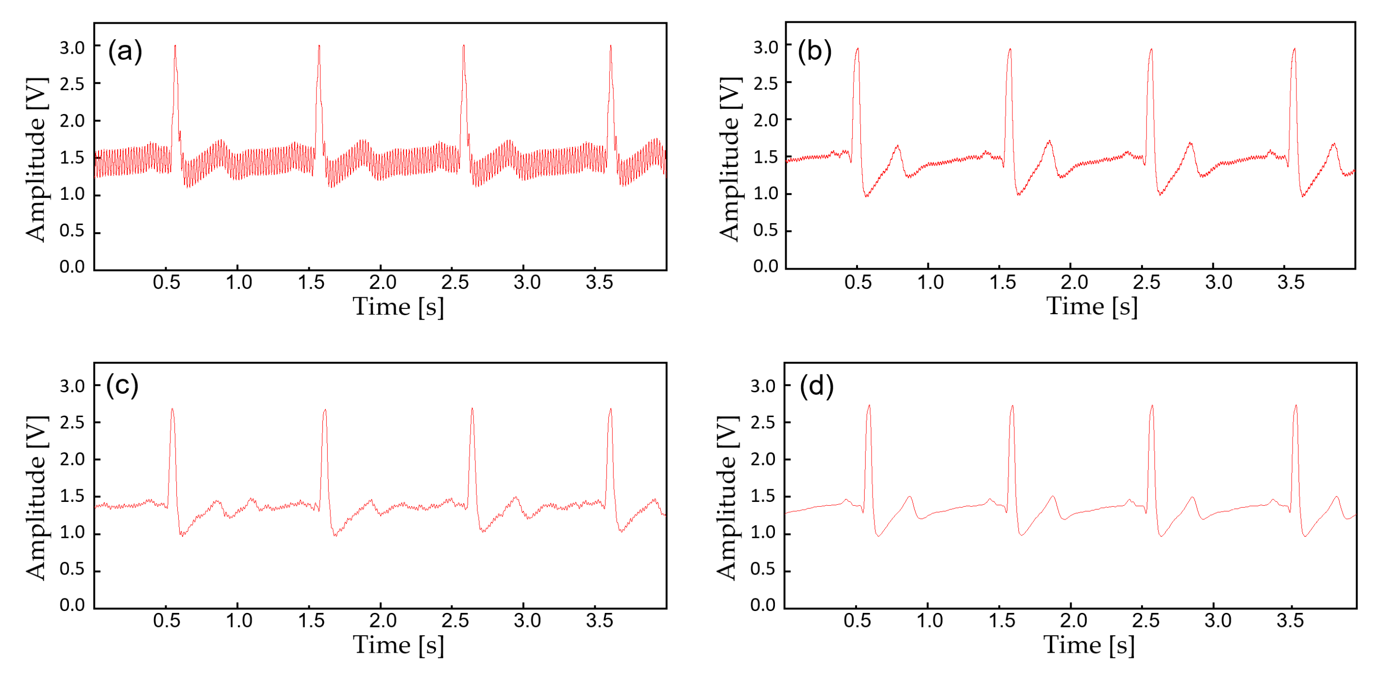 Sensors 22 00104 g007
