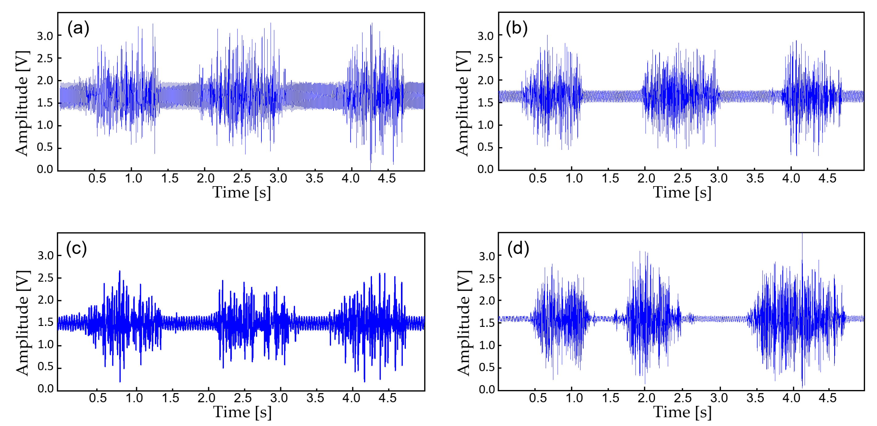Sensors 22 00104 g008