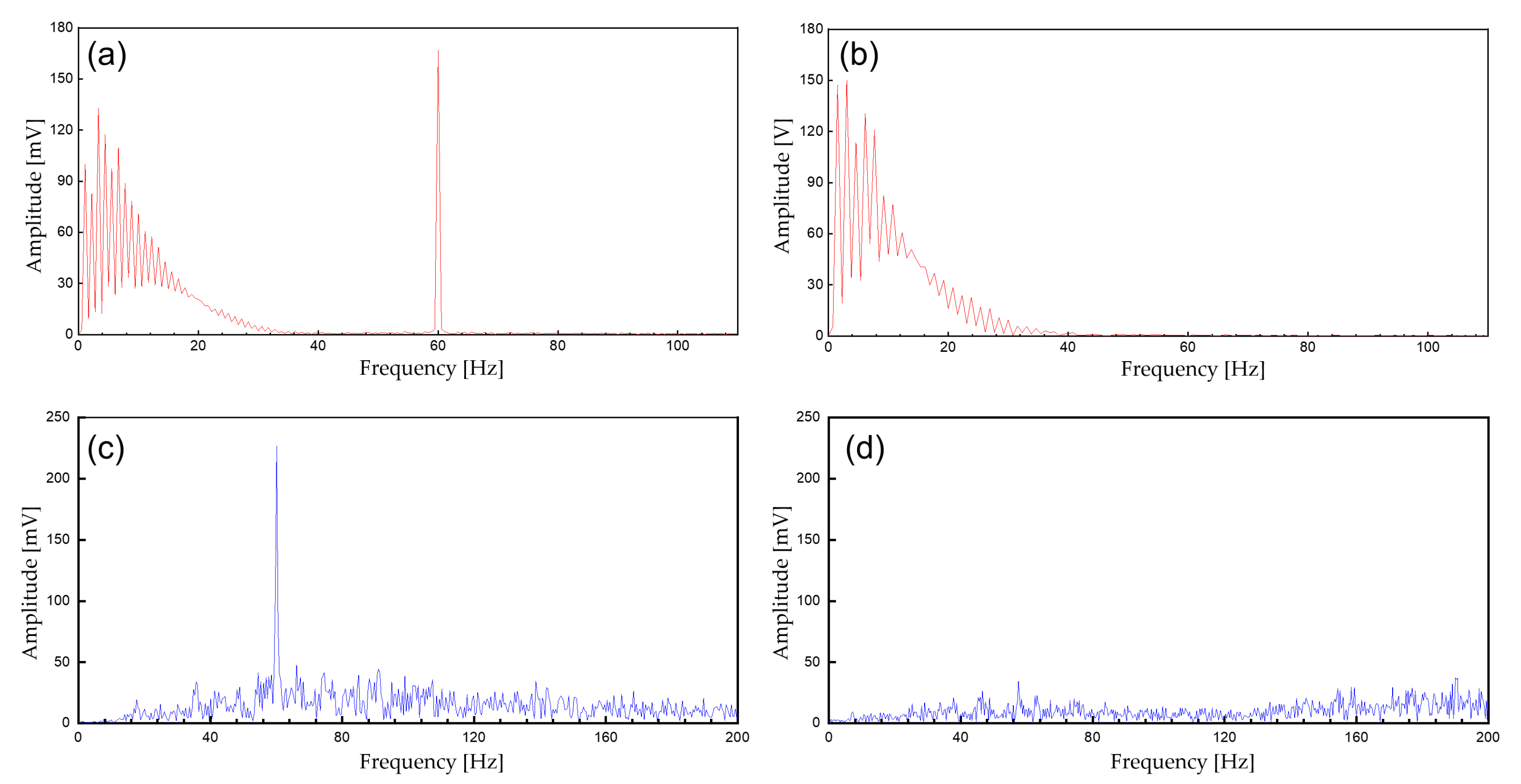 Sensors 22 00104 g009