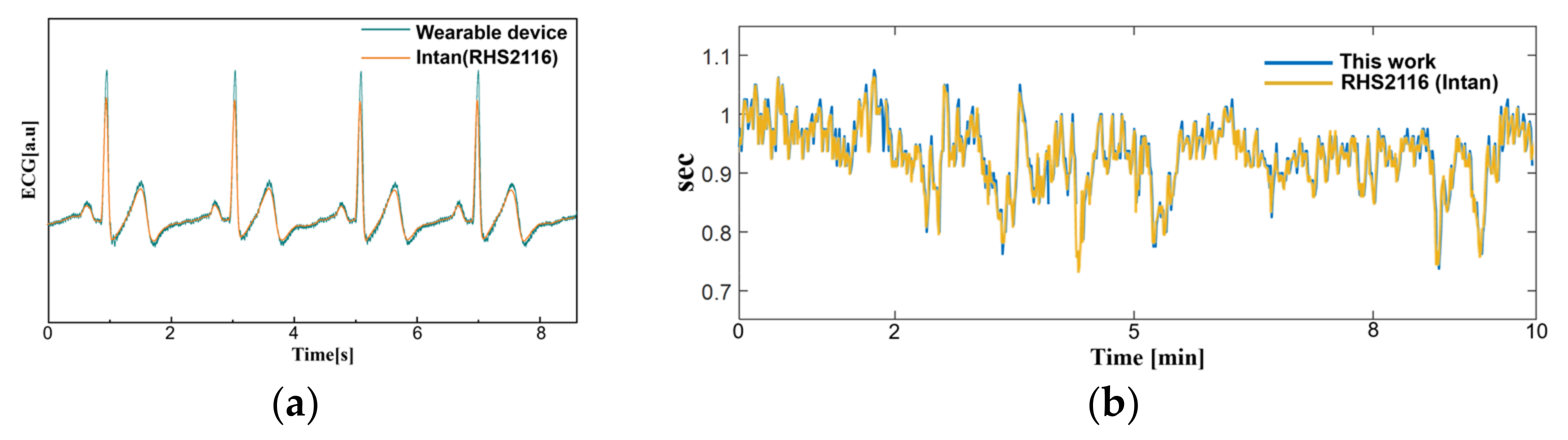 Sensors 22 00104 g011
