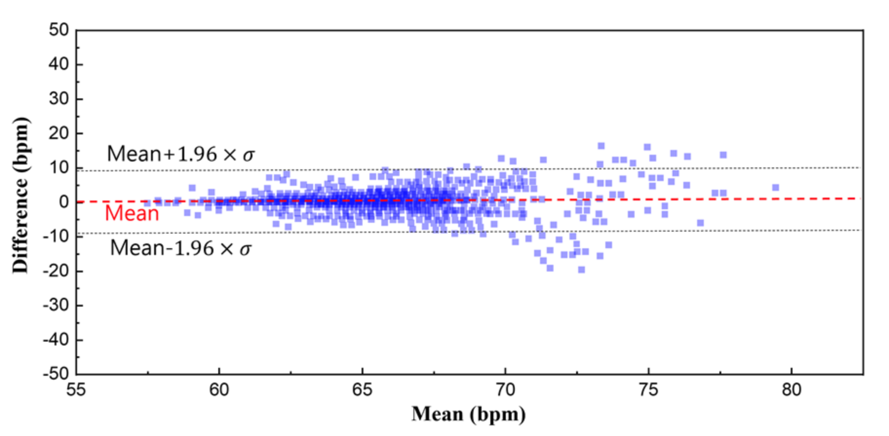 Sensors 22 00104 g012