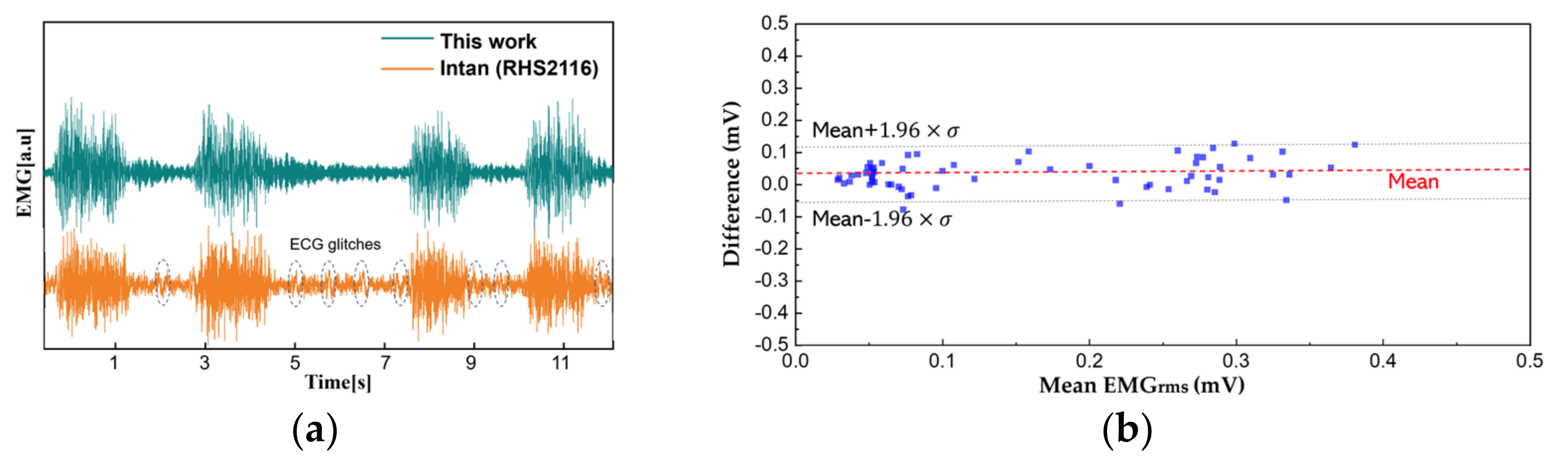Sensors 22 00104 g013