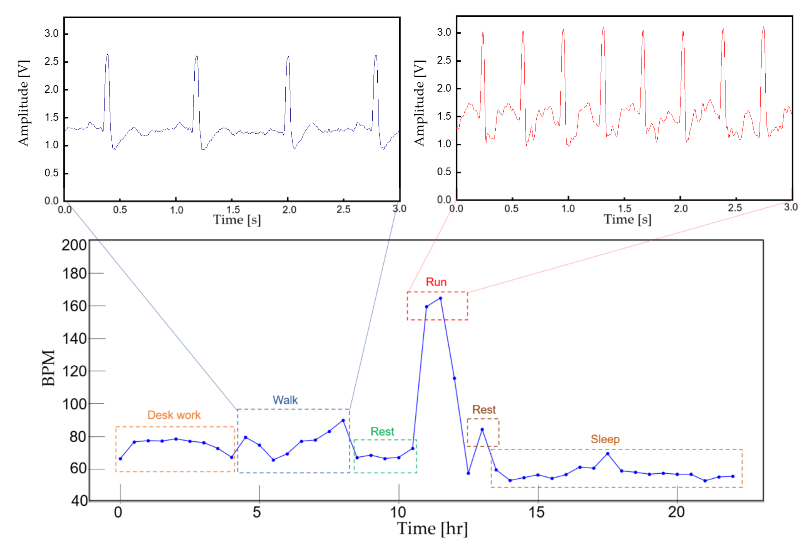 Sensors 22 00104 g014