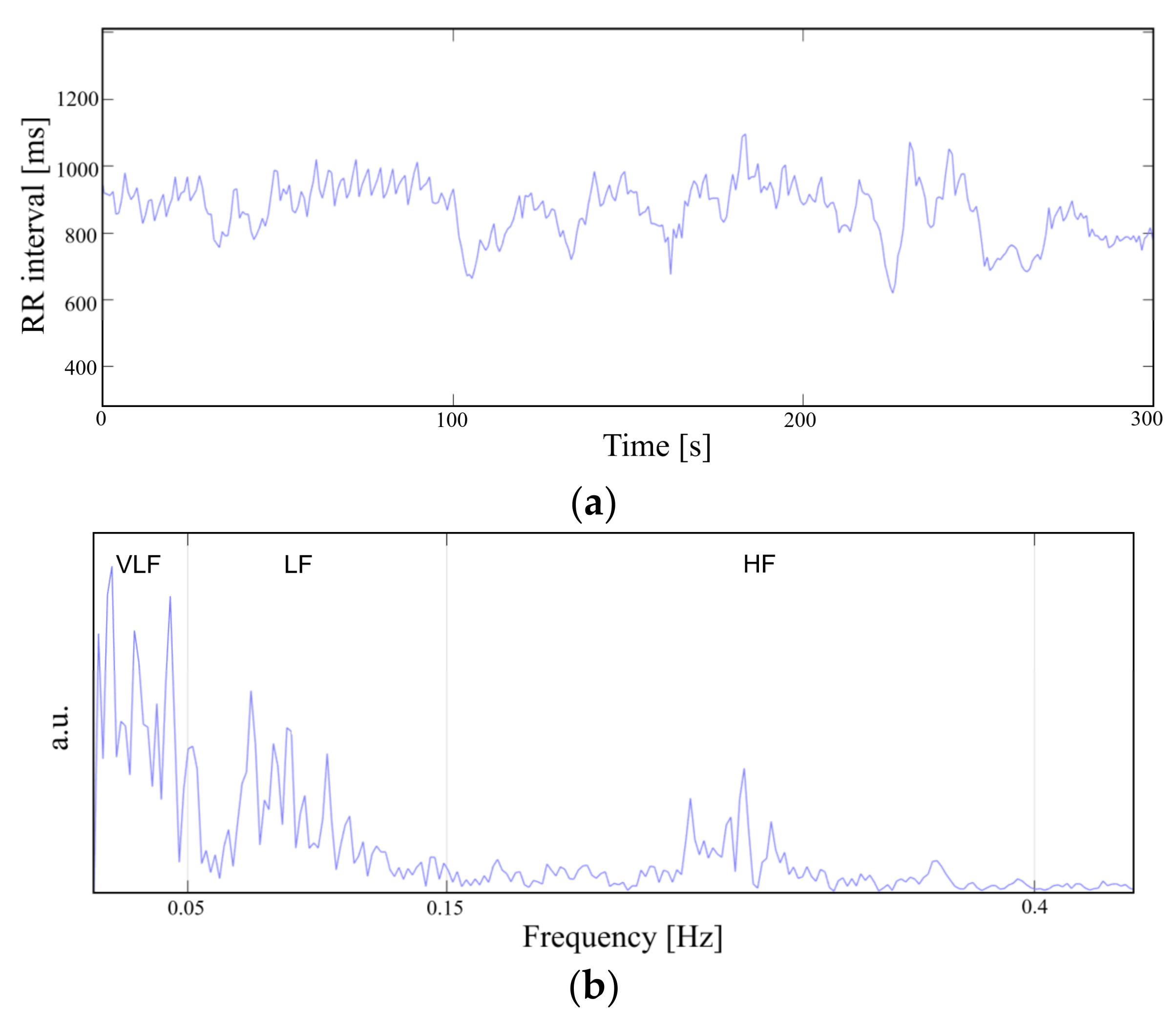 Sensors 22 00104 g015