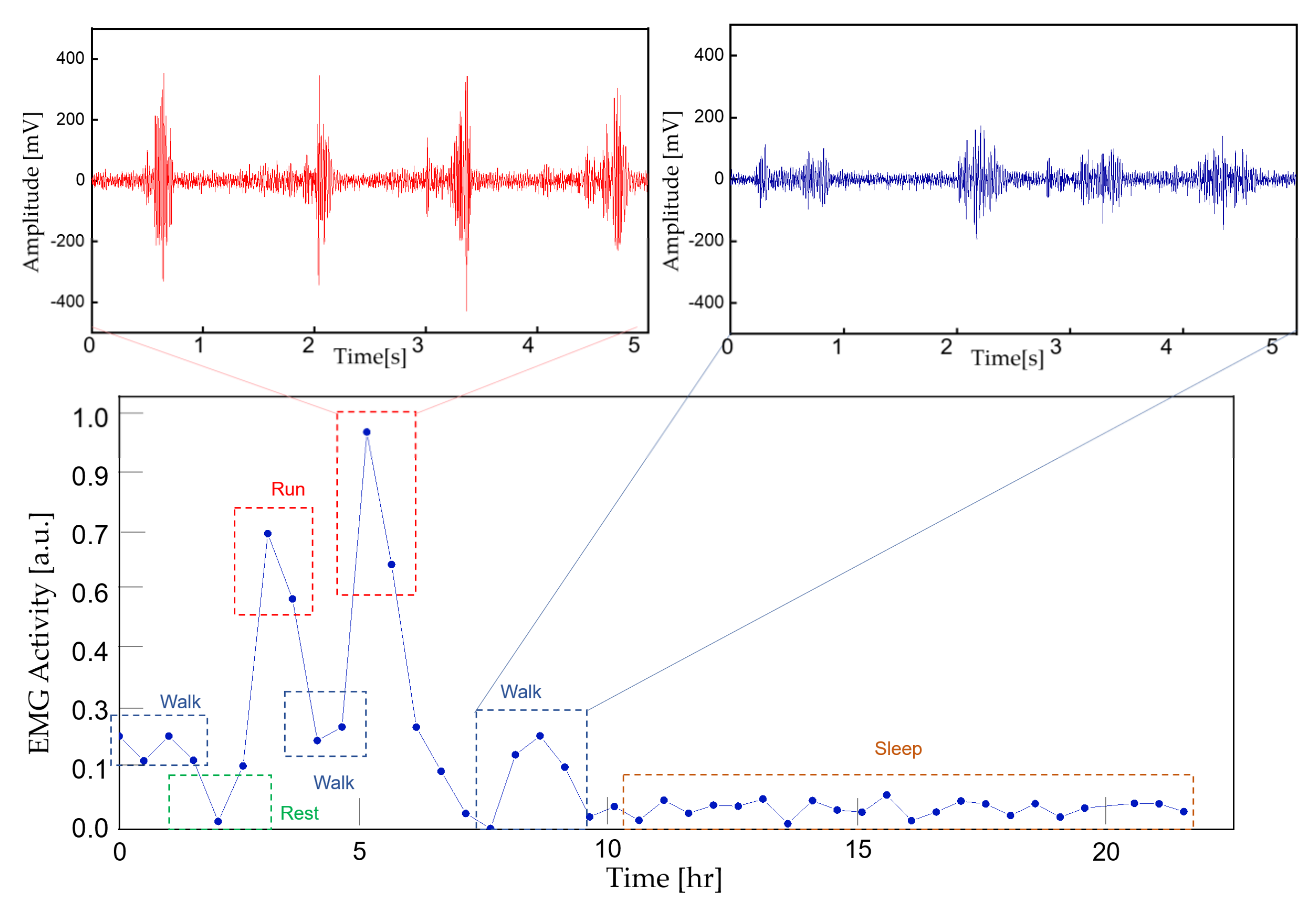 Sensors 22 00104 g016