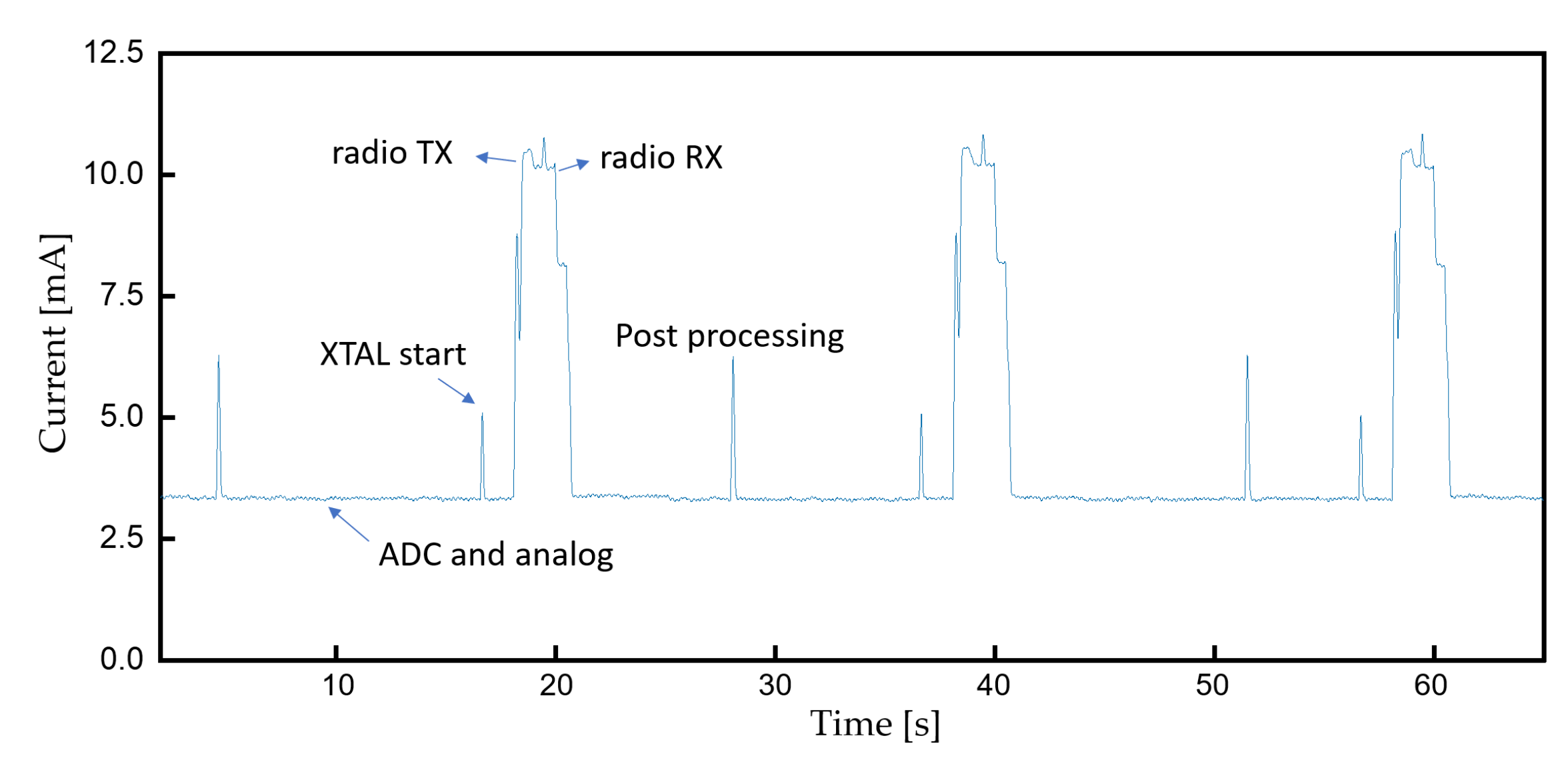 Sensors 22 00104 g017
