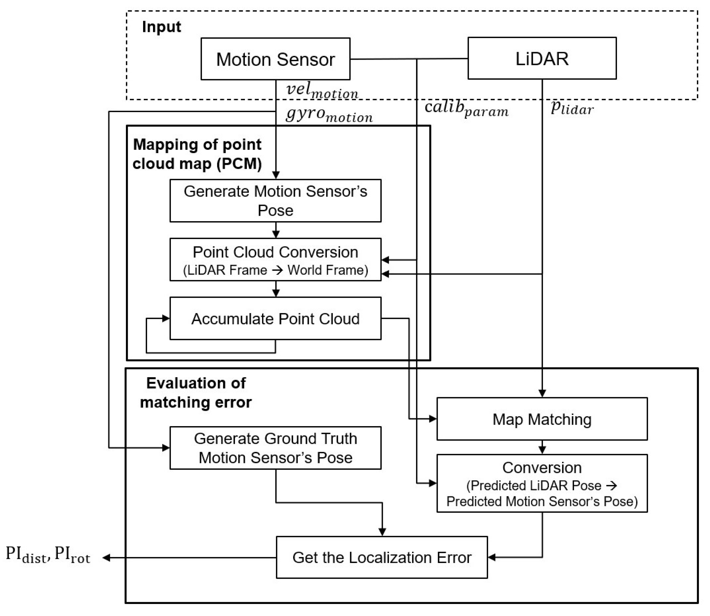 Sensors 22 00106 g001