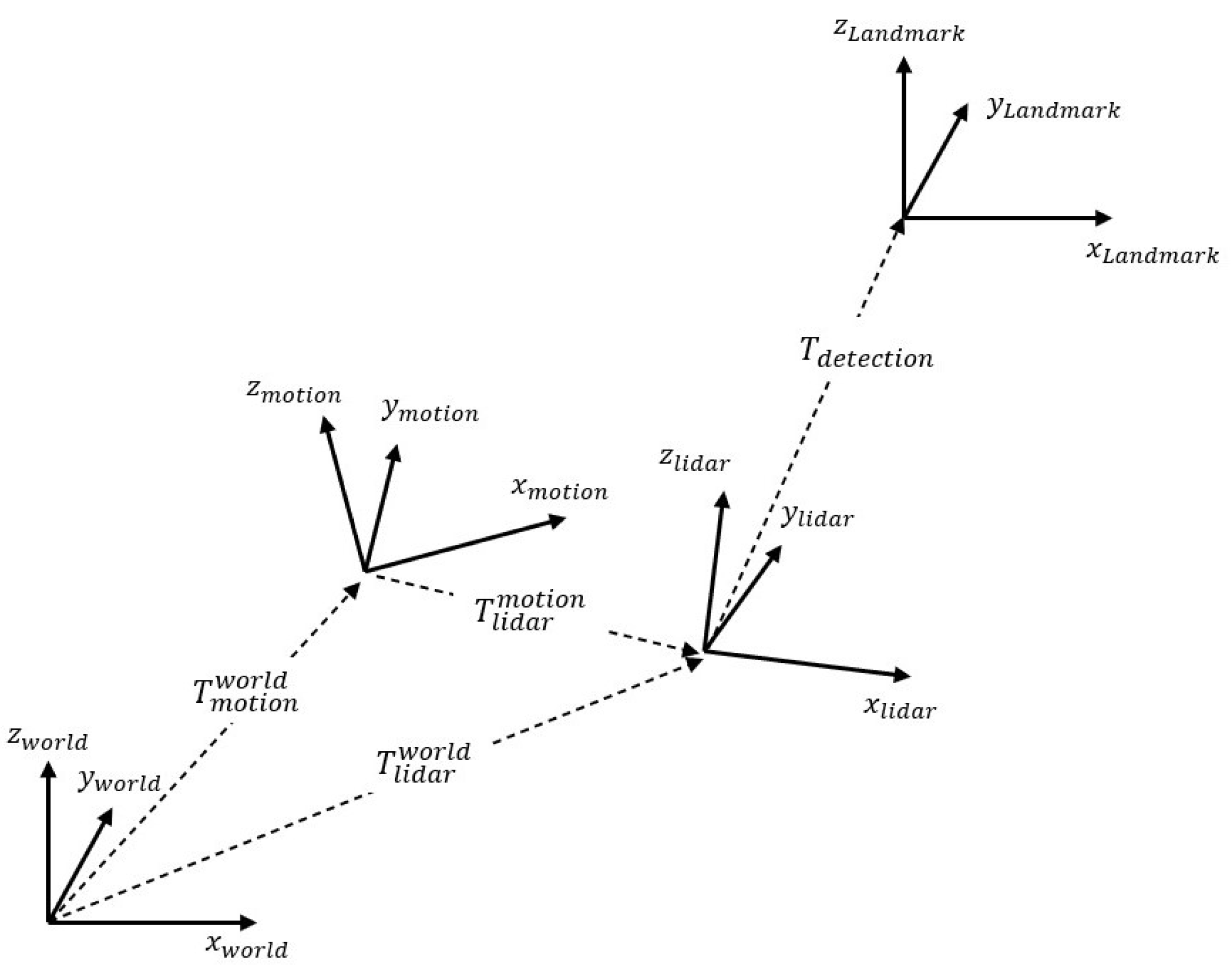 Sensors 22 00106 g005