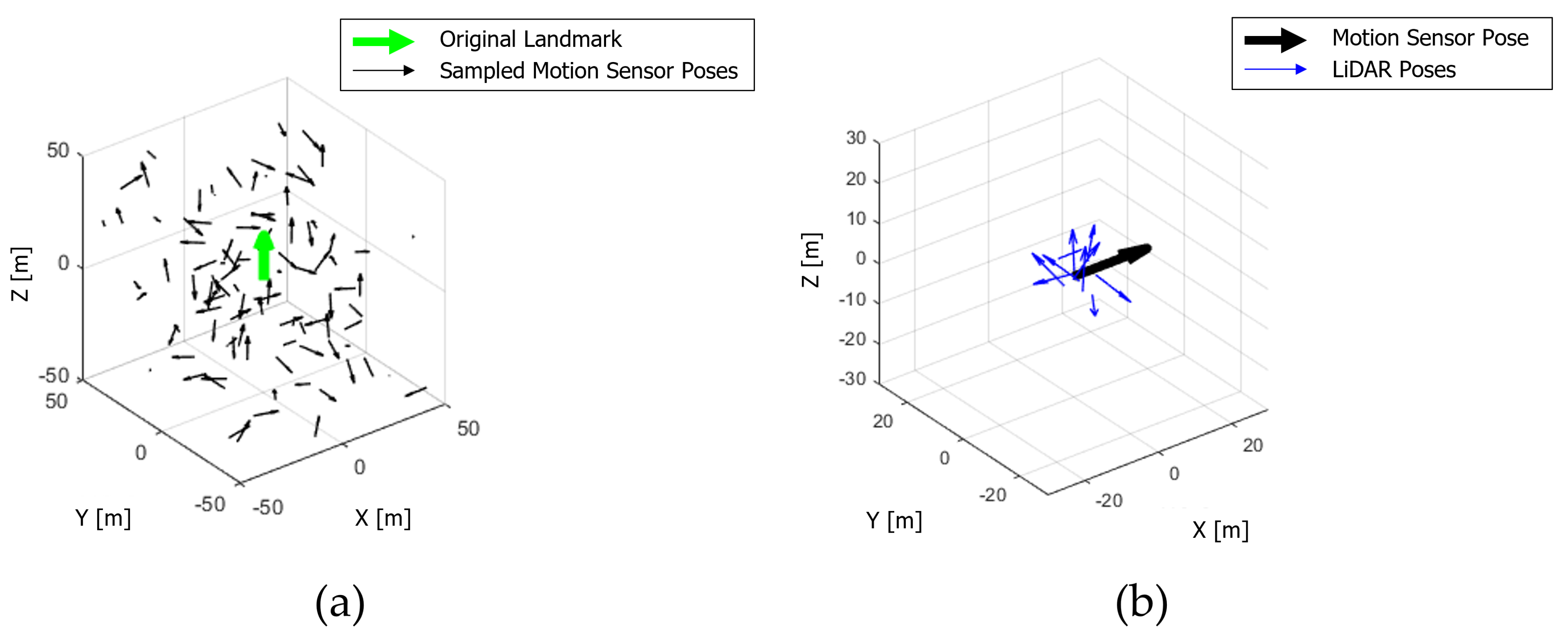 Sensors 22 00106 g006
