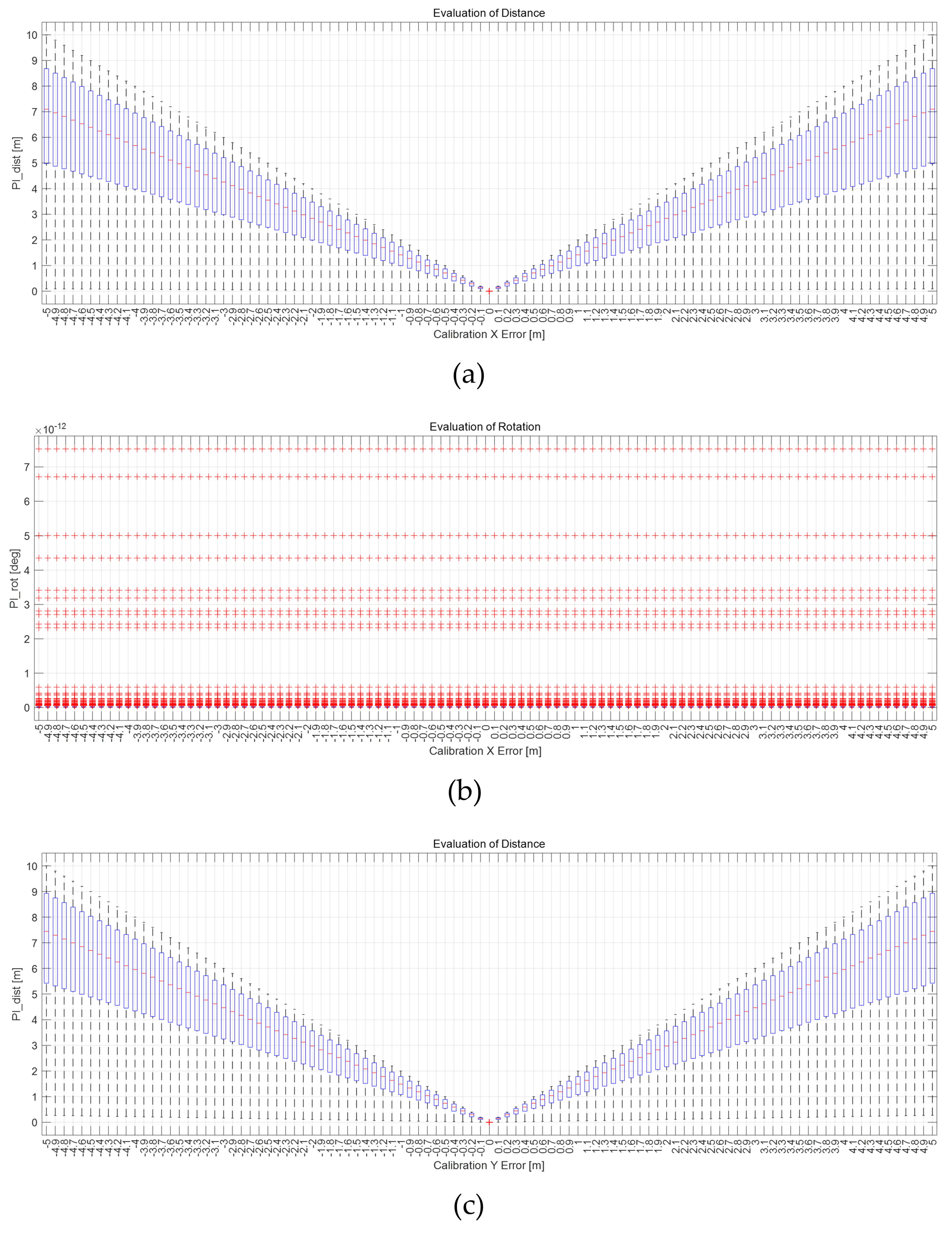 Sensors 22 00106 g008a