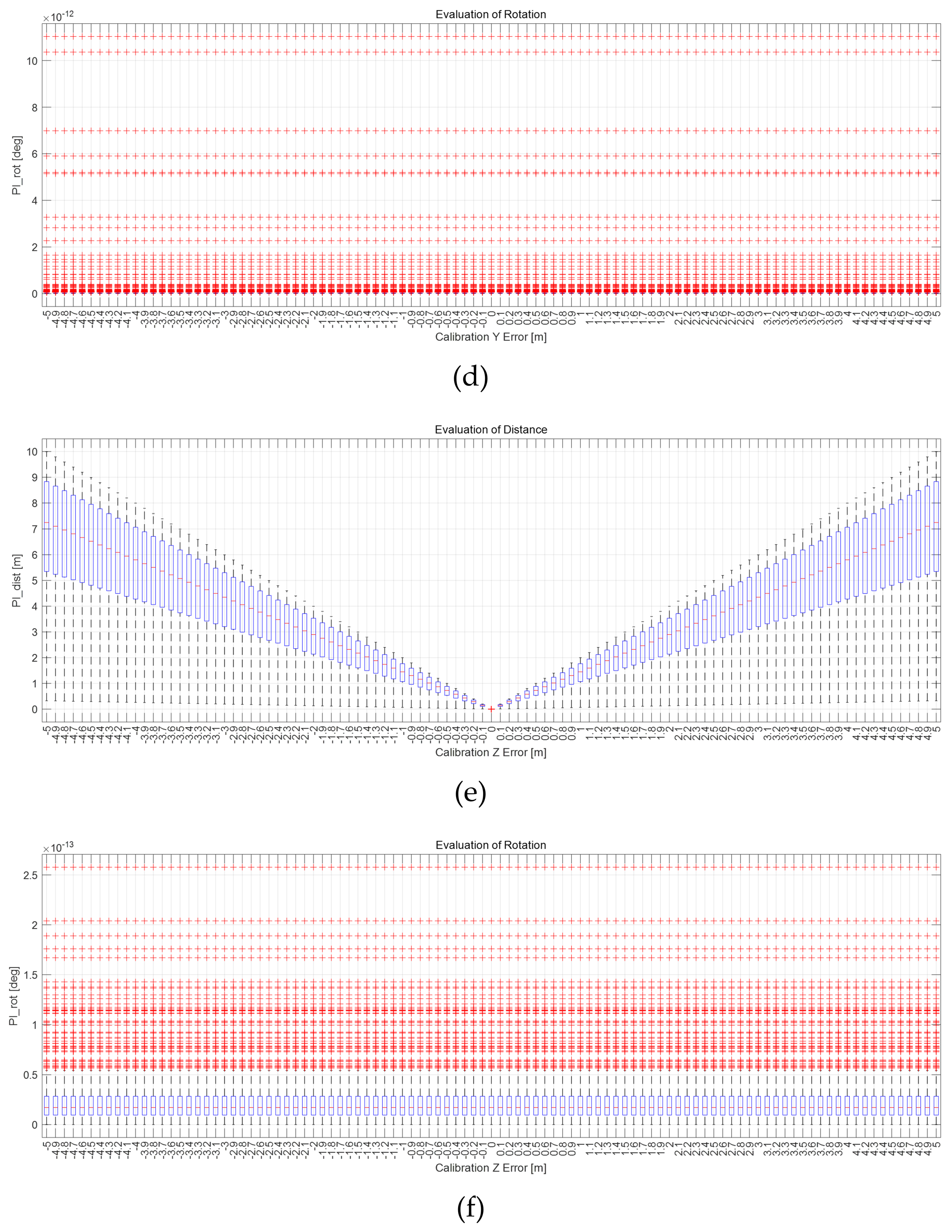 Sensors 22 00106 g008b