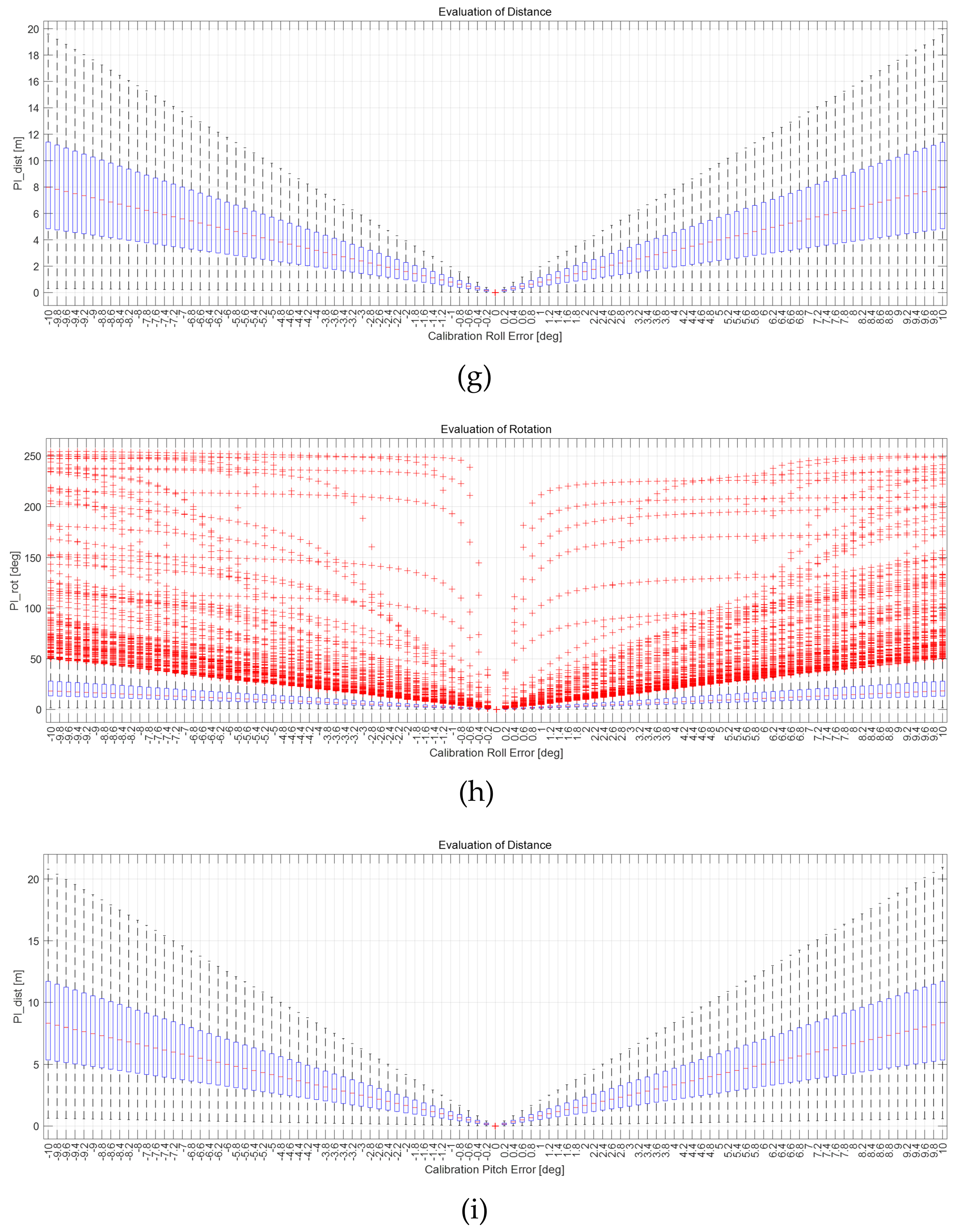 Sensors 22 00106 g008c