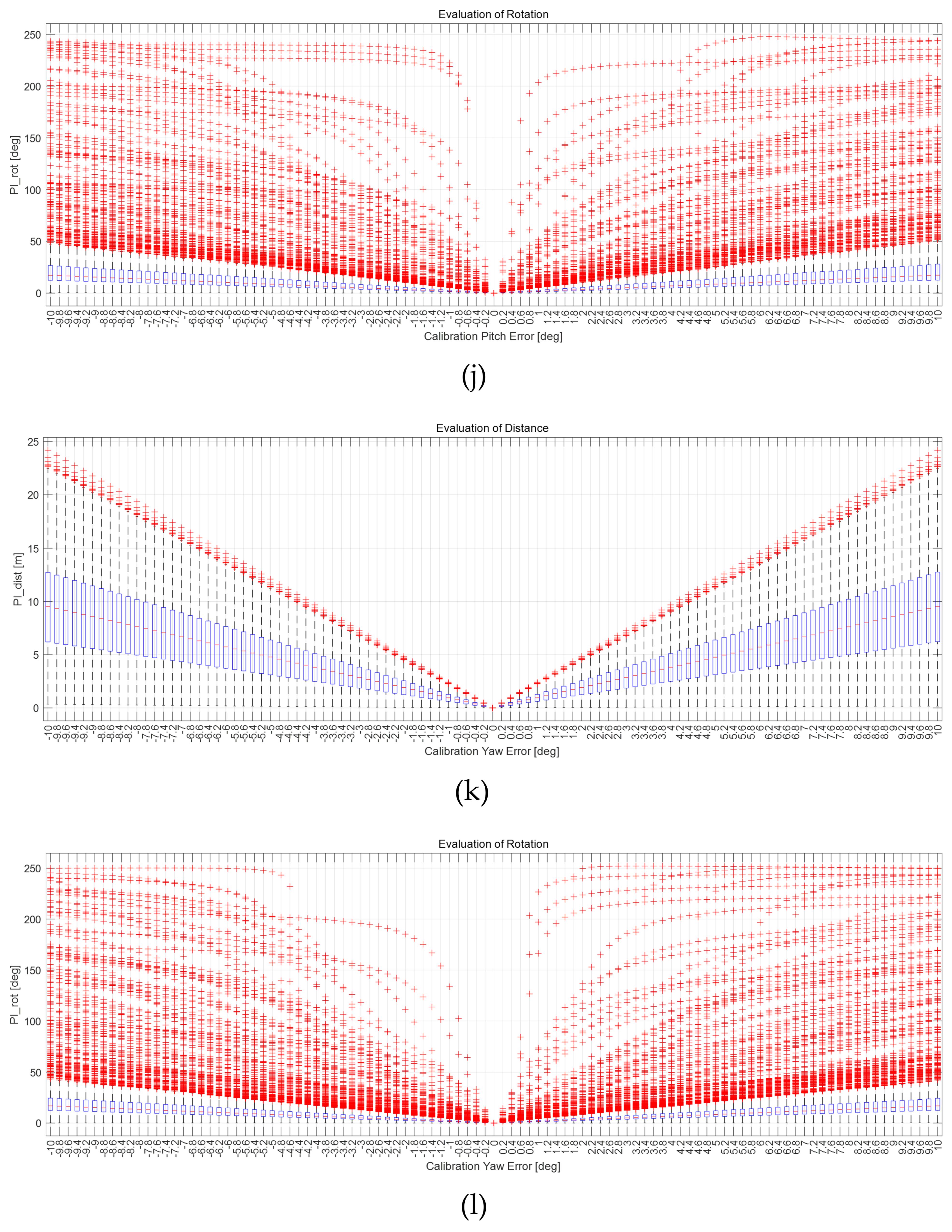 Sensors 22 00106 g008d