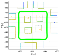 Sensors 22 00106 i003