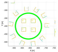 Sensors 22 00106 i004