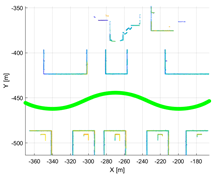 Sensors 22 00106 i005