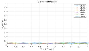 Sensors 22 00106 i006