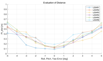 Sensors 22 00106 i008
