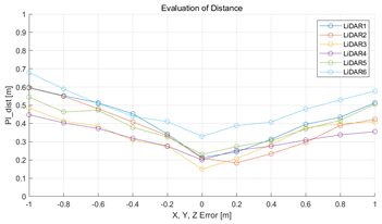 Sensors 22 00106 i010