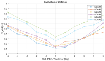 Sensors 22 00106 i012