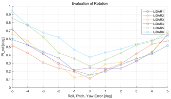 Sensors 22 00106 i013