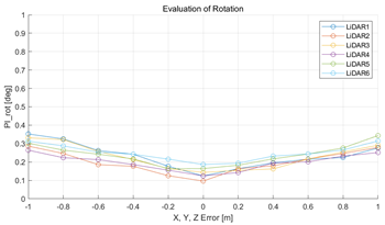 Sensors 22 00106 i015