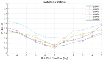 Sensors 22 00106 i016