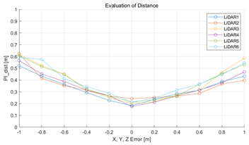Sensors 22 00106 i018