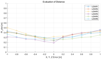 Sensors 22 00106 i022