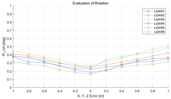 Sensors 22 00106 i023