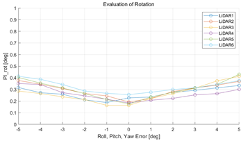 Sensors 22 00106 i025