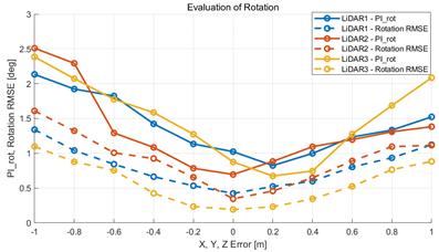 Sensors 22 00106 i027