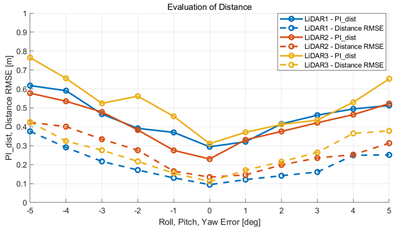 Sensors 22 00106 i028