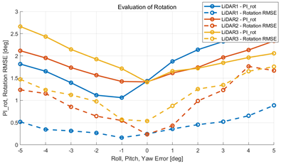 Sensors 22 00106 i029